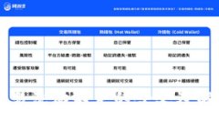 tpWallet交易流动不足的含义