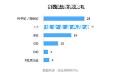 U钱包APP客服热线指南：如