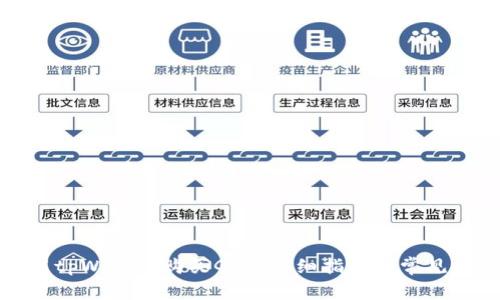 如何使用tpWallet购买Gas：详细指南和常见问题解答