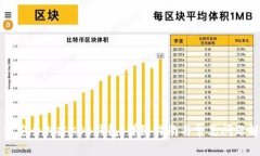 如何安全创建KDE钱包：详