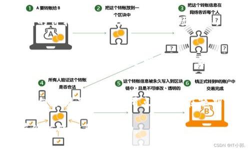   tpWallet买pi币滑点设置与交易策略分析 / 

 guanjianci tpWallet, pi币, 滑点设置, 加密货币交易 /guanjianci 

在加密货币交易的世界里，滑点是一个不可忽视的概念，尤其是在使用像tpWallet这样的数字钱包进行交易时。滑点指的是实际成交价格与预期成交价格之间的差异。在这篇文章中，我们将深入探讨如何设置tpWallet买pi币的滑点，以及这对你的交易策略和盈利的影响。如果你是一位新的投资者，或者对滑点的影响感到困惑，这篇文章将为你提供全面的指导。

滑点的概念
滑点通常发生在市场波动较大或流动性不足的情况下。比如说，当你试图以特定价格买入pi币，但由于市场价格的即时变化，你的订单可能会在不同价格下成交。这种现象在加密货币市场尤其常见，因为市场波动性较大，价格变化迅速。因此，滑点设置的合理与否，直接关系到交易的成本和风险。

为什么滑点设置重要？
滑点设置不仅可以影响到你的交易成本，也直接关系到实现盈利的机会。在市场大幅波动时，如果你没有设定合理的滑点，可能会造成交易失败或者以不理想的价格成交，从而影响交易的成功率。因此，通过合理的滑点设置，可以最大化地减少或避免潜在的损失，让你在交易中更具灵活性。

tpWallet的滑点设置指南
在tpWallet进行交易时，用户可以对滑点进行自定义设置。通常情况下，滑点设置可以参照以下几个方面进行调整：
ul
  listrong市场情况：/strong在市场波动较大的时候，建议提高滑点百分比，以实现更高的成交概率；相反，在市场较为稳定时，可以降低滑点设置。/li
  listrong流动性：/strong流动性好的市场中，通常建议设定较低的滑点，因为你更有可能以理想价格成交；在流动性差时，则需要提高滑点，以增加成交的机会。/li
  listrong交易策略：/strong不同的交易策略会对滑点有不同的要求。例如，短线交易者可能需要更低的滑点设置，而长期投资者可能会对滑点不是那么敏感。/li
/ul

如何在tpWallet中设置滑点
要在tpWallet中设置滑点，用户需要登录自己的账户，进入交易界面。在交易选择框中，通常会有“滑点设置”选项，用户可以根据自己的需求自定义滑点的百分比。设置完成后，系统将自动根据设定的滑点进行交易，确保在下单时能够最大化地符合用户的预期价格。

滑点设置的策略
滑点设置并不是一成不变的，它应当根据市场行情、个人的交易风格以及资产类型进行动态调整。例如，交易者可以根据以下几个策略进行滑点设置：
ul
  listrong短线交易者：/strong短线交易者可能会倾向于设定较低的滑点，以确保在瞬息万变的市场中，尽可能以较低的交易成本成交。/li
  listrong长线投资者：/strong这类投资者可能会设置较大的滑点，以便增加买入的机会，虽然价格可能会比预期高，但更长远的价值回报可能会弥补价格差异。/li
  listrong套利交易者：/strong在进行套利交易时，由于需要迅速锁定价差，滑点的设置需考虑到多个市场或交易所的价格波动，必要时提高滑点的设置。/li
/ul

滑点设置常见误区
很多新手在进行滑点设置时，可能会犯一些常见的错误，例如：将滑点设置得过低，导致订单无法成交，或者将滑点设置得过高，从而增加交易成本。因此，了解这些常见误区并加以避免至关重要。
此外，用户使用tpWallet交易时，应该时刻关注市场动态，以便根据市场的变化及时调整滑点设置，从而保证交易的成功率。

总结
滑点设置在tpWallet买pi币的过程中是非常重要的，它直接关系到您的交易效果和盈利能力。通过合理的滑点设置，用户可以有效减少交易成本，提高获利可能性。定期评估和调整滑点设置将有助于在波动频繁的市场中保持交易的敏捷性和收益的稳定性。

相关问题探讨
以下是五个与滑点设置及pi币交易相关的常见问题，以及更深入的解析：

问题1：如何判断滑点的合理范围？
判断滑点的合理范围主要基于市场状况、流动性情况以及个人交易策略。对于市场流动性较好和价格相对稳定的币种，通常建议将滑点设置在0.5%-2%左右。然而，对于一些低流动性的币种或在重大新闻突发时，滑点可能需要设置在5%甚至更高。使用技术分析工具和观察历史价格波动可以帮助交易者更准确地判断滑点设置。

问题2：滑点对交易成本的影响有多大？
滑点可以直接影响交易的成功与否，也会影响最终的交易成本。以1000 USDT买入pi币为例若期望价格为1 USDT，设置的滑点为2%，那么实际成交价格可能会达到1.02 USDT，充分考虑滑点的影响，可以显著提高整体交易的成功率。通过计算实际成交价格与期望价之间的差额，可以深入分析对总体成本的影响。

问题3：如何在市场波动巨大时有效降低滑点的影响？
在市场波动较大的时候，降低滑点影响的最佳方式是使用限价单而非市价单。限价单可以确保只在指定价格下成交，这样即使市场价格剧烈波动，用户也不会以不利的价格成交。此外，观察市场动态，及时调整滑点设置，确保在变动的行情中仍然能够保障交易顺利进行。

问题4：tpWallet与其他平台在滑点设置上的差异是什么？
不同平台在滑点设置的灵活性和默认设置上有所不同。tpWallet可能提供更灵活的滑点设置选项，而某些其他平台可能会对滑点进行特定的限制。此外，不同平台的交易手续费算法也可能影响实际滑点成本。在使用前，了解平台的具体参数和机制有助于更好地进行滑点分析和。

问题5：长时间投资与短时间交易在滑点设置上的不同思考
长时间投资者通常不那么关注即时的价格波动，可能会允许更大的滑点，因为他们的主要目标是资产的长期上涨。而短时间的交易者则相对注重价格的精准性，更倾向于设置较低的滑点，以便在短期内实现利润最大化。结合个人的投资风格和市场环境，合理分配滑点设置显得尤为重要。

通过以上深入的探讨，有助于用户更好地理解tpWallet中的滑点设置，对pi币的投资策略也能起到积极的指导作用。希望这篇文章能为你在加密货币交易中提供有价值的信息和帮助。