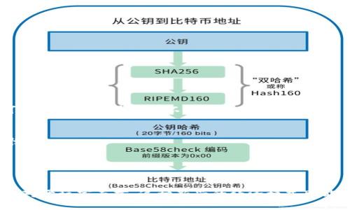 jiaoti区块链钱包在游戏中的应用与发展/jiaoti  
区块链, 钱包, 游戏, 数字货币/guanjianci  

# 区块链钱包在游戏中的应用与发展

区块链技术近年来迅速崛起，并逐渐渗透到各个行业，其中游戏行业的变化尤为显著。区块链钱包作为这一浪潮中的重要组成部分，它不仅为游戏玩家提供了更多的选择和便利，也在为游戏的发展注入新的活力。本文将深入探讨区块链钱包在游戏中的应用、优势、未来发展以及面临的挑战，同时解答一些相关问题。

## 区块链钱包是什么？

区块链钱包是一种用于存储和管理数字资产的工具。它可以让用户以安全的方式发送、接收和存储加密数字货币，如比特币、以太坊等。区块链钱包可以分为两类：热钱包和冷钱包。热钱包通过互联网连接，便于快速交易；而冷钱包则没有网络连接，更加安全。

在游戏中，区块链钱包通常用于存储游戏内的虚拟资产，比如交易道具、角色和装备等。玩家可以通过区块链钱包将这些资产转移到其他玩家手中，甚至可以在不同游戏之间进行交易，这种灵活性在传统游戏中是无法实现的。

## 为什么要在游戏中使用区块链钱包？

区块链钱包在游戏中的应用有许多优势。首先，区块链技术的去中心化特性让玩家拥有更高的资产控制权。其次，区块链钱包提供了透明的交易记录，可以有效防范欺诈行为。此外，使用区块链钱包还可以方便地将游戏内资产转化为真实世界的货币，极大增强了玩家的游戏体验。

通过区块链钱包，游戏开发商可以创造出具有真实经济价值的游戏世界，吸引更多的玩家参与并增加游戏的可玩性和商业收益。

## 区块链钱包在游戏中的实际案例

在如今的数字游戏市场中，已经出现了一些成功应用区块链钱包的案例。例如，像《Axie Infinity》、《Decentraland》等区块链游戏，它们都允许玩家通过区块链钱包购买、销售和管理游戏内资产。这些资产不仅在游戏内有价值，而且可以在交易市场上进行交易，甚至转化成法定货币。

## 未来的发展趋势

随着区块链技术的不断进步和成熟，区块链钱包在游戏中的应用将会越来越普遍。未来，我们可能会看到更多的传统游戏公司加入区块链的行列，开发支持区块链钱包的游戏。同时，游戏中的经济系统也将不断，使得玩家的参与感和真实感进一步增强。

区块链项目的开发和投资也将加速，更多具有创新性的项目将应运而生。游戏资产的流动性和价值将被更好地认可，构建出一个更加繁荣的数字游戏生态。

## 常见问题解答

### 问题一：区块链钱包在游戏中的安全性如何？

安全性影响因素
区块链钱包的安全性主要取决于几个关键因素，包括加密技术的强度、用户的操作习惯、钱包的类型等。热钱包由于连接网络，更容易受到黑客攻击，而冷钱包虽然便于保存，却会在操作上稍显不便。

用户教育和防范措施
为了保障安全，用户需要拥有基本的安全意识，比如定期更改密码、不随便点击不明链接、开启双重验证等。同时，钱包提供方也在不断安全技术。

案例分析
例如，游戏玩家在使用某区块链游戏的钱包时，应首先确认钱包的正规性，避免使用不明来源的钱包应用。多项研究表明，普通用户由于缺乏信息安全知识而导致的损失不容小觑。

### 问题二：如何选择合适的区块链钱包？

考量因素
选择合适的区块链钱包需考虑几个关键因素，包括安全性、便捷性、支持的数字资产类型等。

市场上主流钱包介绍
主流的区块链钱包如MetaMask、Trust Wallet等，提供了良好的用户体验和安全防护。用户可以根据自身需求选择最合适的工具。

寻找信息和评价
用户可以通过网络获取各类钱包的使用评价、功能测试等信息，帮助自己做出更为明智的选择。

### 问题三：区块链游戏收入模式是怎样的？

多元化的收入模式
区块链游戏的收入模式与传统游戏有显著不同，例如，通过购买虚拟资产、交易市场的手续费、NFT（不可替代代币）销售等方式为游戏创造收益。

玩家与开发者的新关系
区块链技术改变了玩家与开发者之间的关系。通过参与游戏的经济，他们在一定程度上成为了游戏的股东亦即利益相关方，显示出其对生态的贡献。

案例分析
《Axie Infinity》便是通过这些机制实现玩家付费和开发者盈利的典型案例，极大推动了收入模式的多样性。

### 问题四：区块链钱包如何影响游戏资产的流通？

资产流通机制
区块链钱包使得原本单一于游戏内的资产能够以可交易的形式存在，提升了其流通性。用户可以自由地在不同平台之间进行交易，这提高了资产的价值。

交易市场的形成
由于区块链的公开、透明特性，各种二级市场的形成，玩家之间能够以市场价进行交易，进一步推动了资产流通。

对游戏设计的影响
游戏设计需要考虑如何构建吸引人的经济系统、交易机制。这迫使开发者不断进行创新，给玩家提供丰富多彩的游戏体验。

### 问题五：未来区块链钱包在游戏行业会面临哪些挑战？

技术与政策的双重挑战
区块链钱包在游戏行业面临的主要挑战包括技术的不断更新与政策法规的不确定性。技术的演变可能影响到游戏的稳定性，而政策则可能对行业前景造成不利影响。

用户教育的重要性
新型技术的接受程度也与用户的认知水平有关，用户教育显得尤为重要。没有知识的用户可能对新技术抱有抵触情绪，导致市场发展缓慢。

市场竞争激烈
随着越来越多的公司进入这个领域，市场竞争愈发激烈。开发者需要持续提供优质的产品和服务，以维持用户的关注和忠诚度。

通过以上的分析，我们可以看到，区块链钱包在游戏中的应用值得关注，随着技术的发展和市场的变化，其影响和意义将会越来越明显。而对于玩家而言，这种新兴的经济模式可能会使他们的游戏体验更加丰富和有趣。