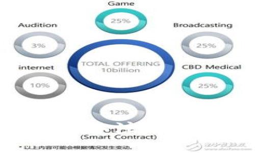 tpWallet转账如何备注：全面指南与实用技巧