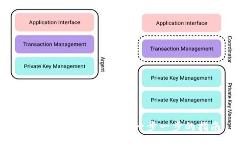 如何创建tpWallet：一步一步的指南