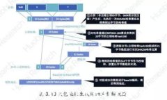   如何选择最安全的数字货