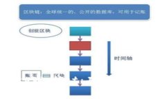 深入分析亚马逊tpWallet：功