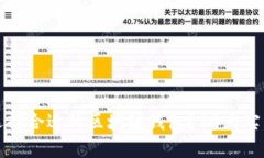 如何选择合适的区块链钱