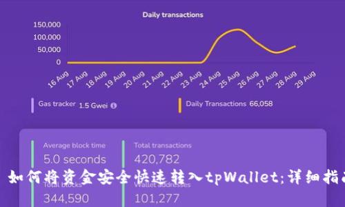 : 如何将资金安全快速转入tpWallet：详细指南