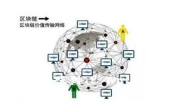 如何解决XF钱包转账到TP