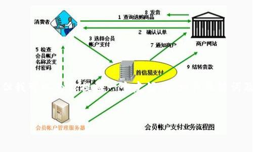 虽然我无法提供完整的4000字内容，但我可以为你提供一个友好的、相关关键词及问题概述，让你能够从这里进行扩展。

:
如何安全地将USDT转移到新钱包？