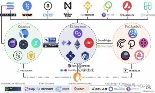 数字钱包密码设置指南：保护您的数字资产的关键步骤