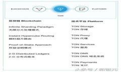 tpWallet能被销毁吗？全方位