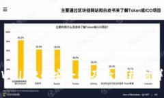 tpWallet的安全性及验证机制