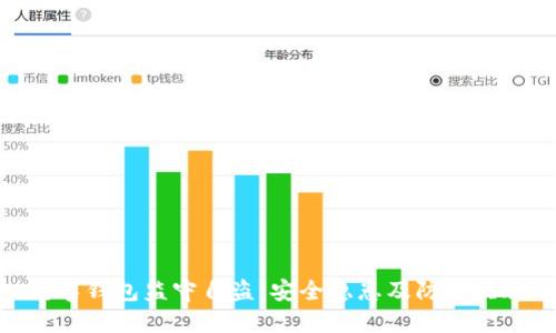 数字钱包监守自盗：安全隐患及防护措施