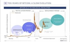 如何在tpWallet上选择合适的