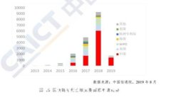 如何找到微信数字钱包入