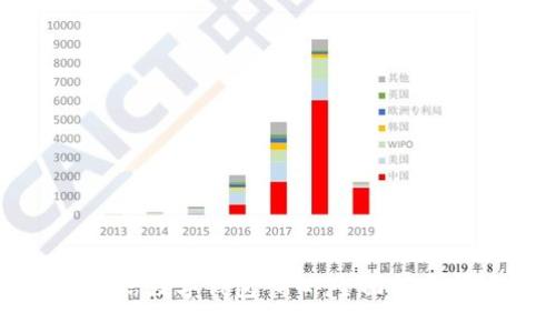 如何找到微信数字钱包入口：全面指南与使用技巧