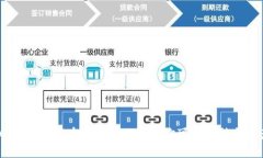 : 详细解析：如何在tpWal