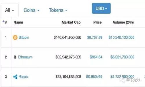 tpWallet转币到交易所未到账的解决方案及注意事项