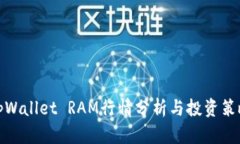 tpWallet RAM行情分析与投资