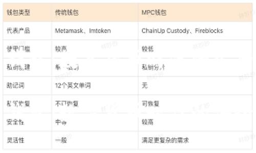 兔子数字钱包：数字货币时代的安全投资工具

兔子数字钱包：数字货币时代的安全投资工具