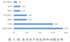tpWallet支持大陆用户的现状