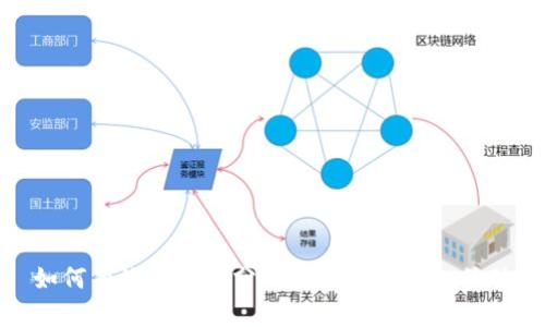 : 如何有效查询和分析数字货币钱包的动向