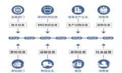 tpWallet密码忘了怎么办？完