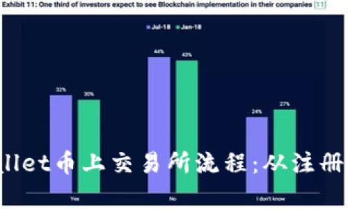  全面解析tpWallet币上交易所流程：从注册到交易的每一步