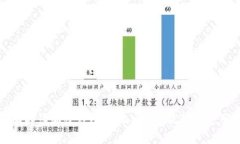 : 全面解读加密钱包Abra：功能、优势及使用指南
