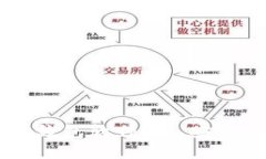 全球最方便的加密钱包软件 - 安全、易用、高效