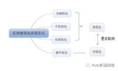 数字人民币字钱包的全景认识：未来支付的创新