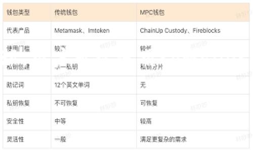 是的，NFT（非同质化代币）可以通过多种方式与tpWallet集成和使用。tpWallet是一个多链数字钱包，支持多种区块链网络和加密资产，包括NFT资产的存储和管理。用户可以使用tpWallet来便捷地管理他们的NFT，包括查看、发送、接收和交易NFT。在tpWallet中，用户可以通过其友好的用户界面，轻松管理不同的加密资产组件，方便用户体验和操作。

如果需要进一步的信息或更详细的讨论，例如关于NFT与tpWallet的具体功能、优势和应用场景，请告知！