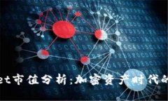 tpWallet市值分析：加密资产