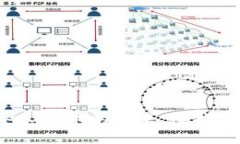 邮储数字钱包与数字人民币的未来：怎样改变我