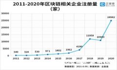 如何保护您的数字钱包免受攻击：全面指南