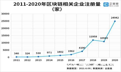 如何保护您的数字钱包免受攻击：全面指南