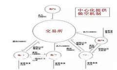 加密数字钱包的安全性评测：深入分析与最佳实