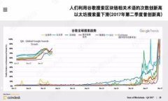 ```xml  区块链钱包保护神：如何安全管理您的数字