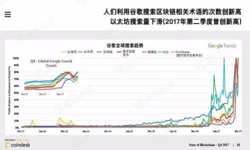 ```xml
  区块链钱包保护神：如何安全管理您的数字资产 / 
 guanjianci 区块链钱包, 数字资产, 安全管理, 钱包保护 /guanjianci 
```

## 区块链钱包保护神：如何安全管理您的数字资产

区块链技术的普及使得越来越多的人开始使用数字资产，例如比特币、以太坊等加密货币。而随着这些数字资产的增加，确保其安全变得尤为重要。区块链钱包的出现为用户提供了存储和管理数字资产的方便，但是，如果不采取适当的安全措施，用户的资金就可能面临被盗、丢失等风险。在这篇文章中，我们将为您呈现区块链钱包的各种保护措施，助您成为数字资产的“保护神”。

一、区块链钱包的基本概念

区块链钱包是一种软件程序，能够让用户存储、接收和发送加密货币。区块链钱包有多种类型，包括热钱包、冷钱包和硬件钱包。每种类型的特点各不相同，适用于不同需求的用户。

热钱包通常是在线钱包，方便用户随时访问，但由于其在线特性，安全风险相对较高。冷钱包则是指离线钱包，存储在不联网的设备上，因此安全性更强。硬件钱包是专门为存储加密货币设计的设备，通常被认为是最安全的选择。

二、为什么需要保护您的区块链钱包

随着数字资产的广泛使用，黑客攻击、诈骗和其他多种风险逐渐暴露出区块链钱包的安全隐患。许多投资者因为未采取必要的安全措施而遭受重大损失。有数据显示，近几年来，数字资产交易所和用户钱包被盗的事件频频出现。为了保护您的数字资产，掌握各种安全措施显得至关重要。

三、区块链钱包的安全管理策略

为了更好地保护您的数字资产，这里有一些行之有效的安全管理策略：

h41. 使用强密码/h4
确保为您的钱包设置一个复杂且独特的密码，避免使用常见的密码组合。可以考虑使用密码管理工具来生成和存储密码，以确保密码的安全性。

h42. 启用两步验证/h4
两步验证是一种额外的安全措施，能够在您登录钱包时发送验证码至您的手机或邮箱。这种方式可以有效防止未授权访问。

h43. 定期备份/h4
定期备份您的钱包数据，尤其是一旦您进行了一次大的交易。将备份文件保存在不同的地方，如外部硬盘、云存储等，以防止数据丢失。

h44. 了解钓鱼攻击/h4
钓鱼攻击通常通过伪造网站或邮件来诱使用户输入登录信息。务必保持警惕，确保您访问的网站是合法的，并不要轻易公开您的私人密钥。

h45. 使用冷钱包存储大额资产/h4
对于长时间不打算使用的数字资产，强烈建议使用冷钱包保存。这种设备能够把您的资金远离互联网，极大降低黑客攻击的风险。

四、现有区块链钱包的比较分析

目前市面上有多个类型的区块链钱包可供选择。以下是一些主流钱包的比较：

h41. Coinbase钱包/h4
Coinbase 不仅是一个交易所，同时也提供钱包服务。其用户界面友好，适合初学者，支持多种加密货币，但由于其在线特性，安全性有限。

h42. Ledger Nano S/h4
Ledger Nano S 是一种硬件钱包，以其安全性著称。用户可保护其私钥并在离线环境中完成交易，但其用户界面可能对初学者较为复杂。

h43. Exodus/h4
Exodus 是一个热钱包，界面美观，适合新手。其内置交易功能便于用户直接在钱包内进行交易，但相对安全性较低。

h44. Trezor/h4
Trezor 是另一种流行的硬件钱包，以极高的安全性受到用户青睐。支持多种加密货币，并且用户保障其私钥安全，但价格较高。

五、如何选择适合自己的区块链钱包

选择适合自己的区块链钱包时，需要考虑多个因素，包括使用频率、交易金额、安全性要求等。以下是一些步骤：

h41. 确定需求/h4
分析您使用加密货币的目的，是用于交易还是长时间存储。频繁交易的用户可能更倾向于使用热钱包，而长期持有的用户则更建议使用冷钱包。

h42. 研究钱包的特点/h4
在选择钱包前，阅读各钱包的功能、优缺点和用户评价。确保您了解每一种钱包的机制，以便做出明智的选择。

h43. 考虑安全性/h4
优先选择那些在安全上被广泛认可的钱包，了解其安全措施，比如是否支持两步验证、私钥存储方式等。

h44. 测试小额交易/h4
在将大额资金存入新的钱包之前，可以尝试先进行小额交易，验证其功能和安全性。

六、总结

区块链钱包是数字资产管理的重要工具，但安全问题不容忽视。通过采用强密码、启用两步验证、定期备份和使用冷钱包等措施，用户可以有效保护自己的数字资产。随着区块链技术的发展，钱包的安全性也会不断提升，但每位用户都应保持警惕，随时更新自身的安全知识，以免遭受损失。

## 相关问题

### 问题一：如何选择区块链钱包的类型？

在选择区块链钱包的类型时，用户需要考虑自身的使用频率、安全性需求以及具体的资产种类。以下是几种钱包类型的对比：

h41. 热钱包/h4
热钱包是方便的选择，非常适合进行日常交易和小额支付。用户可以快速访问资金，适合活跃交易者。但是，由于其在线性质，安全性相对较低。

h42. 冷钱包/h4
冷钱包包括硬件钱包和纸钱包，是更加安全的选择。适合长期存储大额资产，但在使用时需要更多的操作步骤。

h43. 局部钱包/h4
限制性局部钱包专为特定种类的加密货币设计，提供更深层的功能和安全性。适用于投资特定数字资产的用户。

总之，选择钱包类型需要结合自身需求，做出最适合的决定。

### 问题二：如何应对区块链钱包中的安全风险？

面对区块链钱包中的安全风险，用户可以采取一系列措施来保护资产：

h41. 更新软件/h4
确保钱包软件保持最新版本，开发者会及时修复已知漏洞，避免安全隐患。

h42. 避免公共网络/h4
在公共Wi-Fi上进行交易可能将您的资金置于风险之中，尽量使用私人网络或VPN服务。

h43. 视频监控的安全性/h4
对于使用硬件钱包的用户，确保您的物理设备不被他人接触，防止被盗或被恶意篡改。

通过保持警惕和采取适当的预防措施，用户可以最大程度地保护其区块链钱包安全。

### 问题三：如何处理丢失或被盗的钱包？

如果您的区块链钱包不幸丢失或被盗，首先保持冷静，你可以采取以下步骤：

h41. 尝试恢复/h4
如果您使用的是软件钱包，在备份了助记词或私钥的前提下，可以通过这些信息恢复钱包。确保通过官方渠道进行恢复。

h42. 报警/h4
如遭遇盗窃，建议及时向警方报案，并提供相关的证据以备追踪。不过由于数字资产的匿名性，有时可能难以追回。

h43. 联系客服/h4
如果您使用的交易所被盗，立即联系交易所客服，了解是否有资产挽回计划或者补救措施。

在事后，建议进行全面的安全审查，确保不会再次遭受同样的损失。

### 问题四：如何评估区块链钱包的安全信誉？

在选择区块链钱包时，用户可以从几个方面评估其安全信誉：

h41. 社区评价/h4
查阅网上的用户评价，查看其他用户的使用感受、成功案例及其反馈。

h42. 透明度和审计/h4
优质的钱包服务商通常会公开其资产审计报告，以证明其资金管理的透明度和安全性。

h43. 开发者背景/h4
调查钱包开发团队的背景，确保其有丰富的经验和业界的良好声誉。

通过这些措施，用户可以更加自信地选择安全的钱包。

### 问题五：未来区块链钱包的安全趋势如何？

未来区块链钱包的安全性有望随着技术的不断进步而提升：

h41. 多重签名技术/h4
多重签名将成为未来钱包的主流，通过要求多个私钥来完成一笔交易，增强安全性。

h42. 生物识别技/h4
指纹、面部识别等生物识别技术将更广泛地应用于钱包中，提高用户身份验证的安全性。

h43. 区块链审计工具/h4
随着技术的发展，智能合约审计工具和其他安全检测工具将更为普遍，用户在选择钱包时可以使用这些工具对钱包进行安全性检查。

总结而言，未来区块链钱包的安全性将逐步提高，但用户仍需不断更新自己的安全知识，以更好地保护自身利益。
``` 

这是一个关于区块链钱包安全性管理的详细文章结构示例，涵盖了、关键词、正文、常见问题和详细解答。每个部分都经过精心设计，以确保读者能够全面理解相关内容。