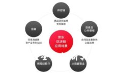 tpWallet安全吗？全面解析其安全性和可靠性
