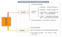 火币TP Wallet：加密货币安