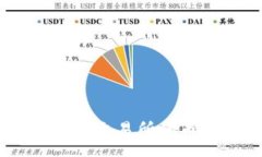 :如何在tpWallet购买未上交易所的币: 一步一步的完