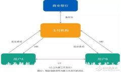 : 全面解析：如何在tpWallet中快速充矿工费