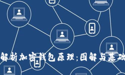 深入解析加密钱包原理：图解与基础概念