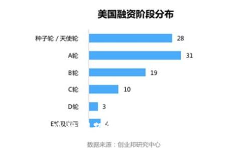 tpWallet延时问题解析：影响因素与解决方案