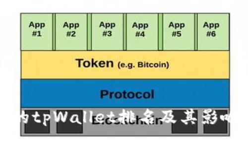 付盼的tpWallet排名及其影响分析