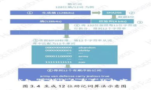 常用的加密钱包：选择适合自己的数字货币储存方案