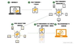 如何在tpWallet成功登录：全面指南与常见问题解析