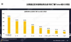 如何在tpWallet中添加Core主网：详细教程与常见问